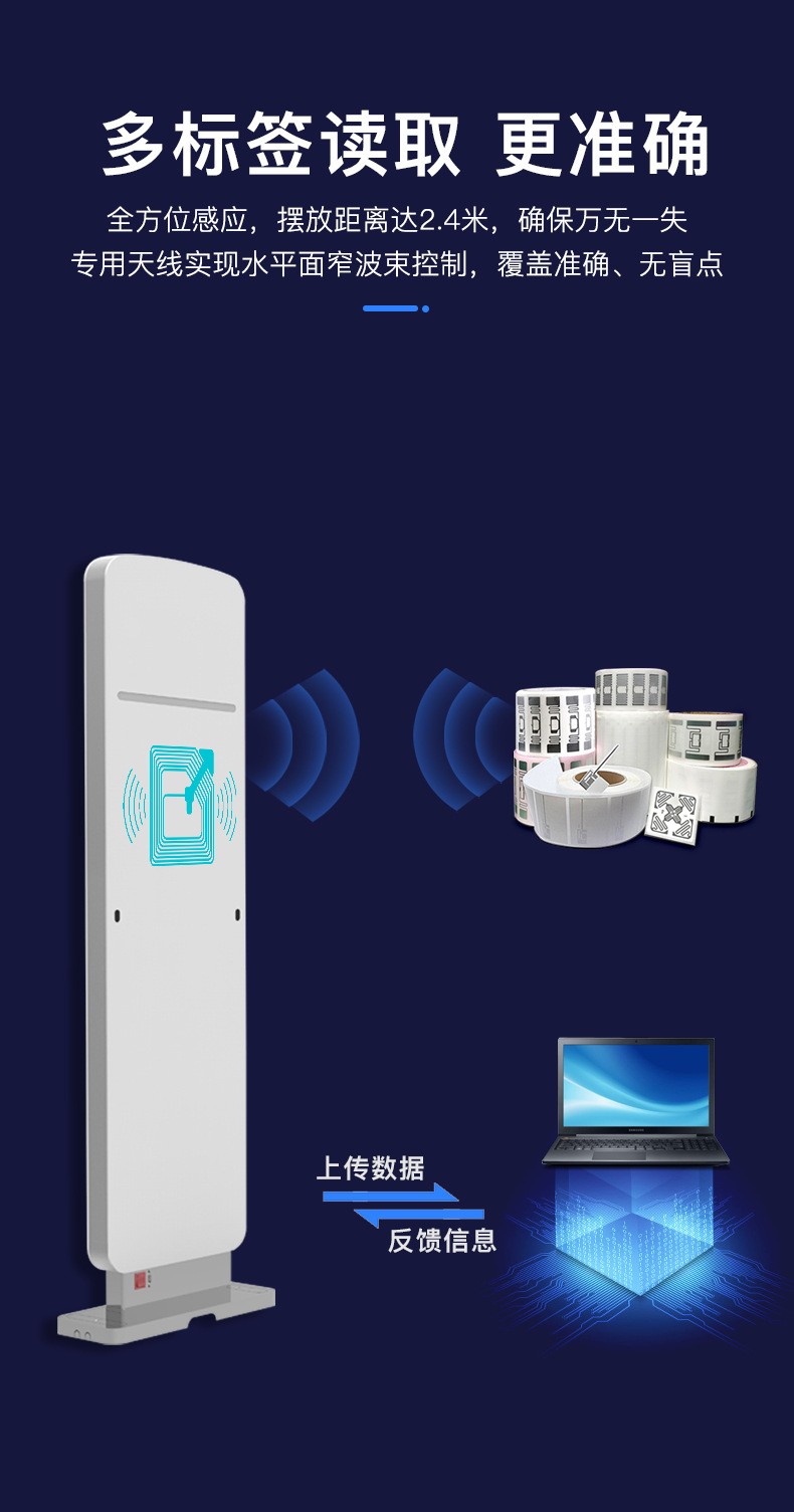 RFID智能通道門(mén)禁