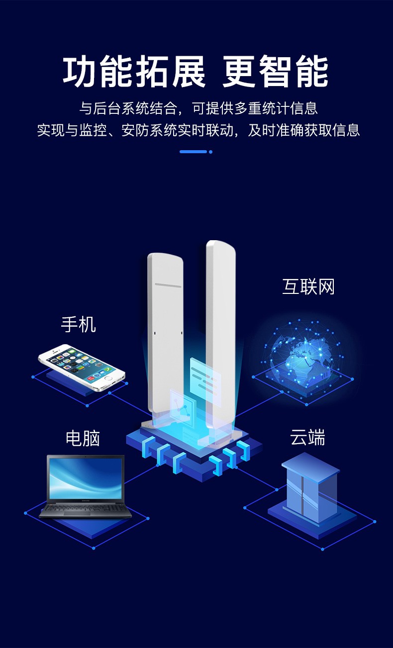 RFID智能通道門(mén)禁